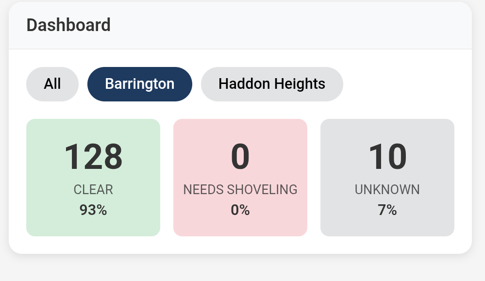 Hydrant reporting results indicating full completion in Barrington NJ